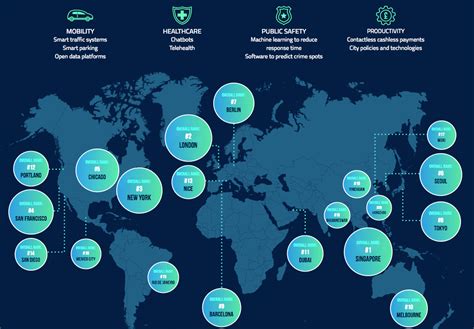 Smart City Index 2024: Zurich, Oslo top list of world's smartest cities.